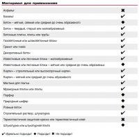 Алмазная чашка MILWAUKEE 100 4932430080
